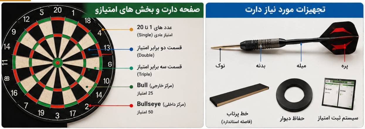 تجهیزات مورد نیاز برای ورزش دارت