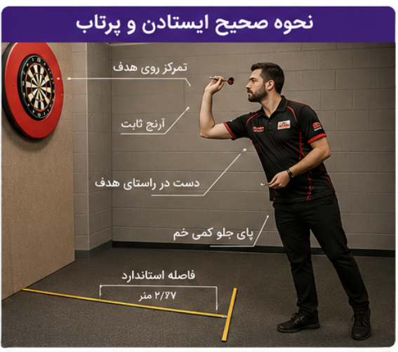 دارت چیست؟ راهنمای کامل ورزش دارت، قوانین، تجهیزات و آموزش
